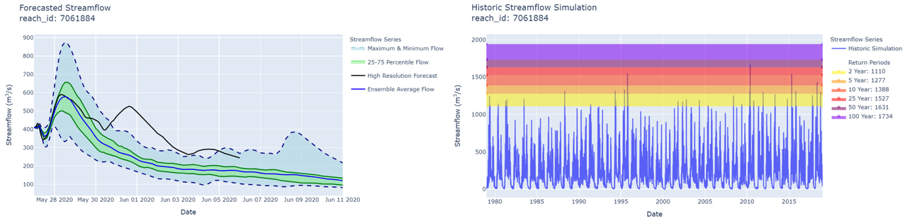 ../../_images/forecasted-and-historical-streamflow.jpg