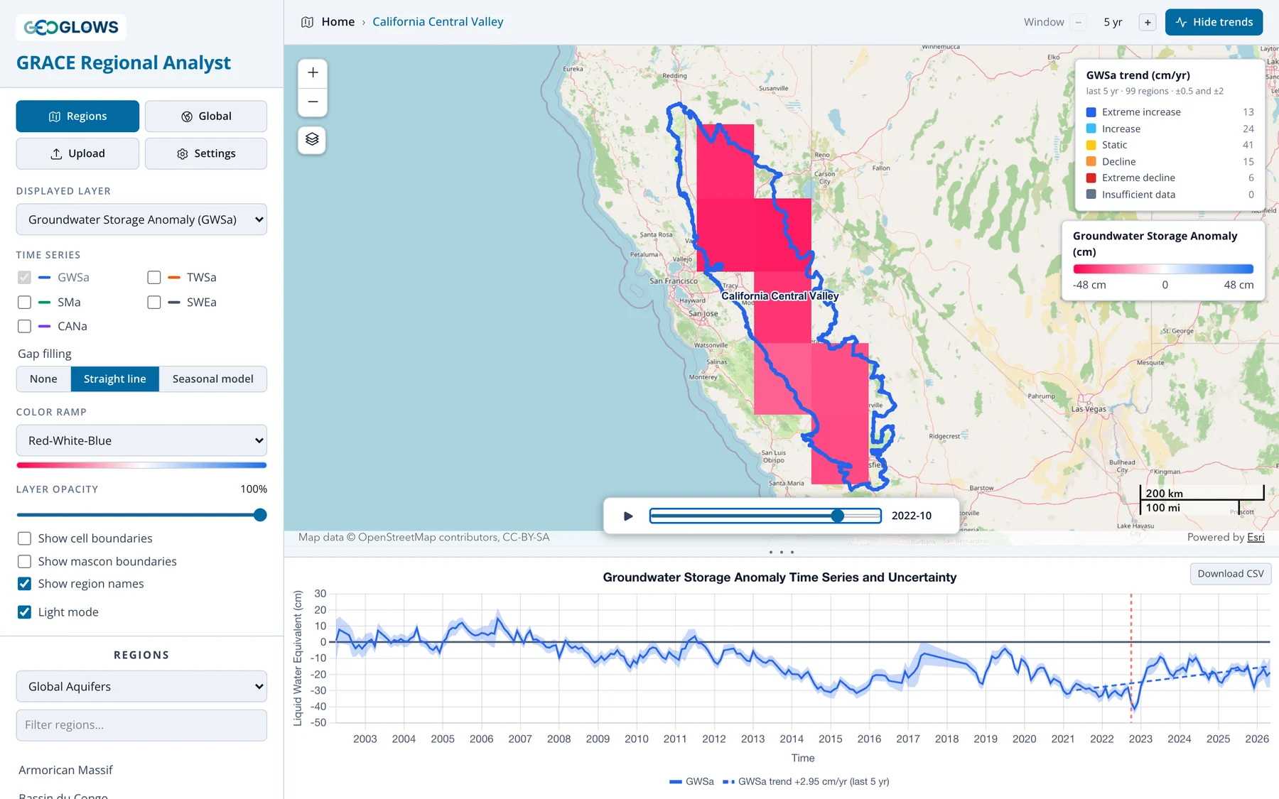 California Central Valley: a narrow, heavily pumped aquifer surrounded by mountains, close to the worst case for leakage