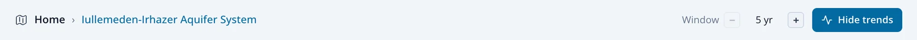 The header bar: breadcrumb on the left, trend controls on the right