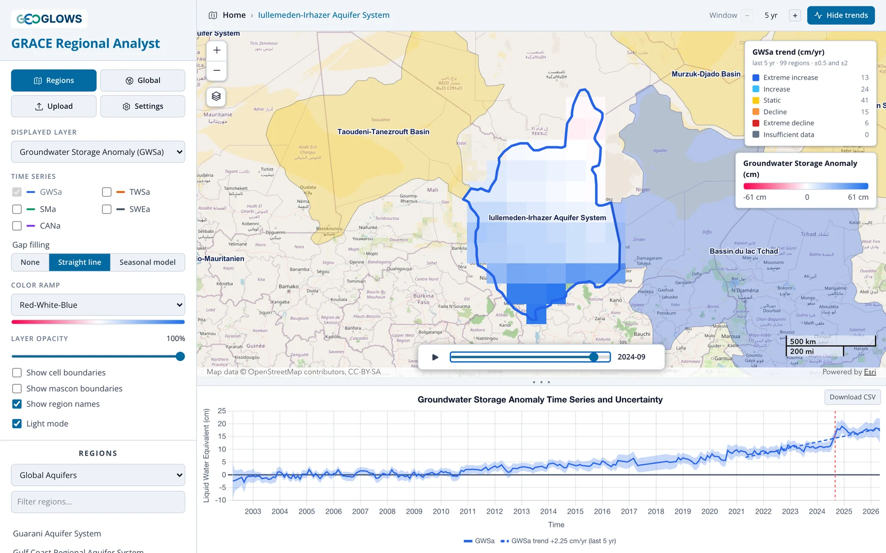 GRACE Regional Analyst, regional view of the Iullemeden-Irhazer Aquifer System