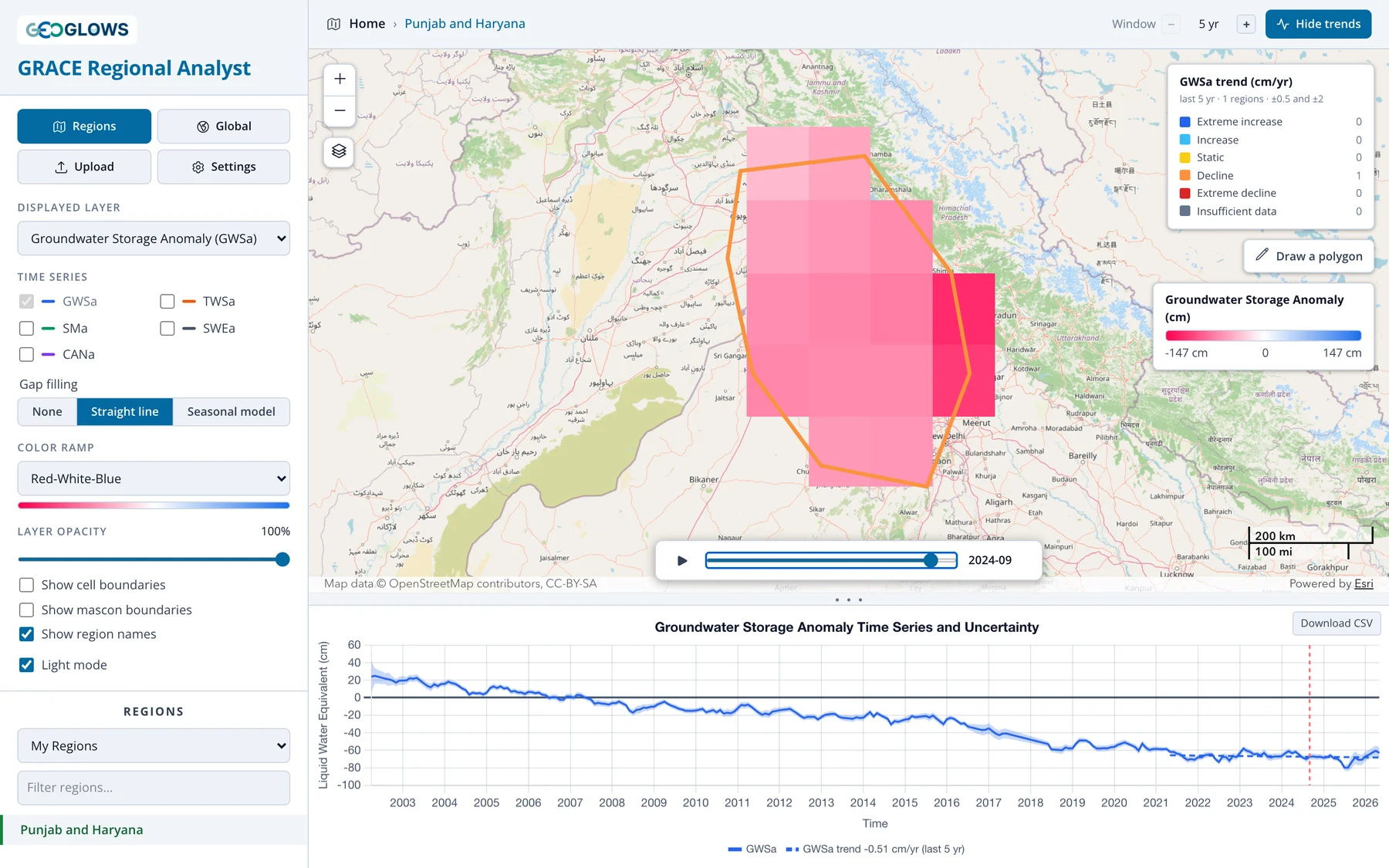 Regional analysis of an uploaded region over Punjab and Haryana, India