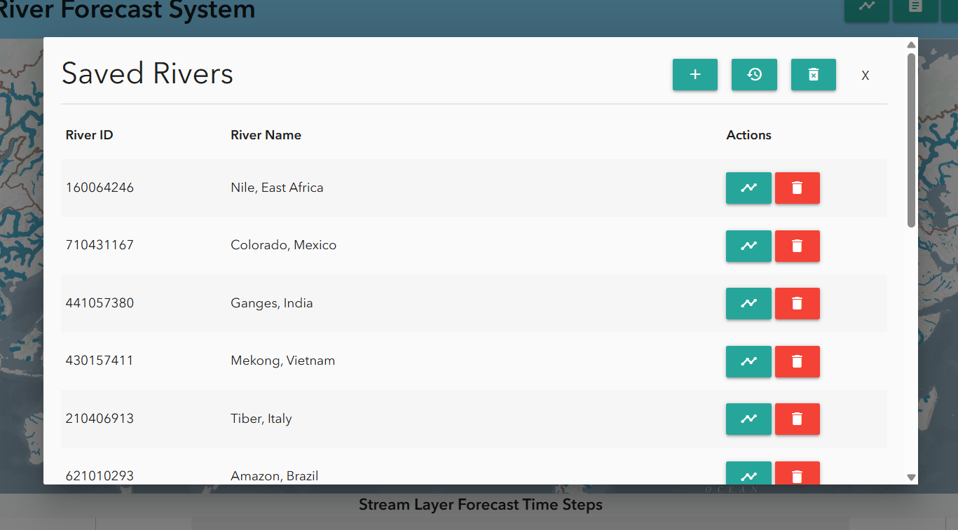 Legend for Return Periods